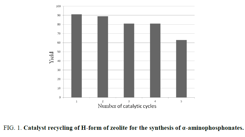 international-journal-chemical-sciences-zeolite-synthesis