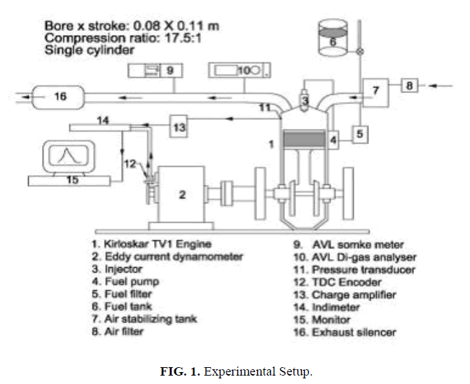 international-journal-of-chemical-sciences-Experimental-Setup