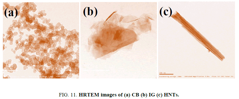 international-journal-of-chemical-sciences-HRTEM-images-CB