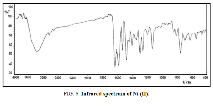 international-journal-of-chemical-sciences-Infrared-spectrum