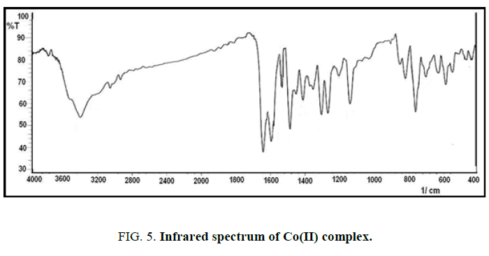 international-journal-of-chemical-sciences-Infrared-spectrum-complex