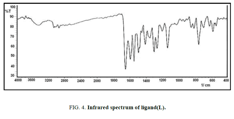 international-journal-of-chemical-sciences-Infrared-spectrum-ligand