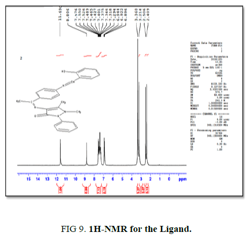 international-journal-of-chemical-sciences-NMR-Ligand