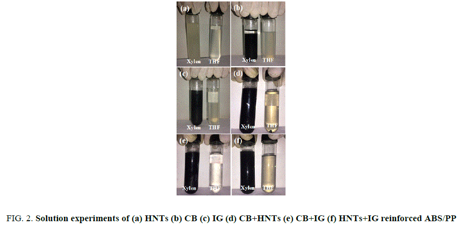 international-journal-of-chemical-sciences-Solution-experiments-HNTs