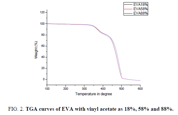 international-journal-of-chemical-sciences-acetate