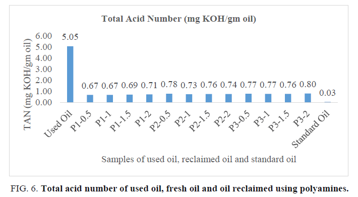 international-journal-of-chemical-sciences-acid