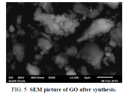 international-journal-of-chemical-sciences-after-synthesis