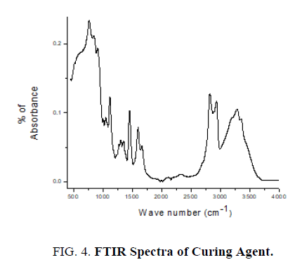 international-journal-of-chemical-sciences-agent