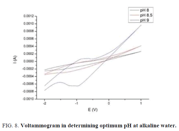 international-journal-of-chemical-sciences-alkaline-water