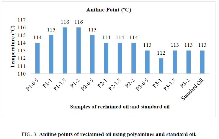 international-journal-of-chemical-sciences-aniline