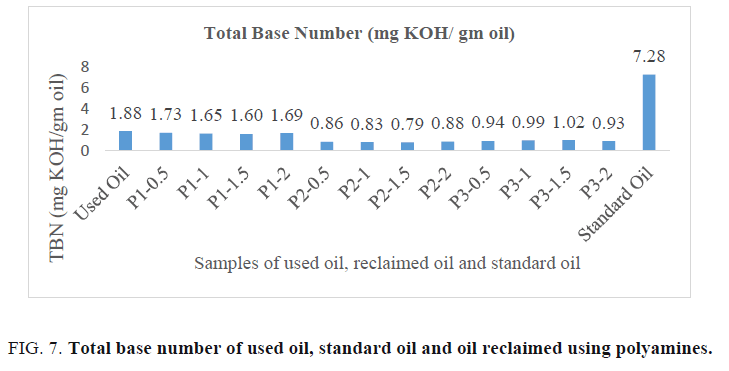 international-journal-of-chemical-sciences-base-number