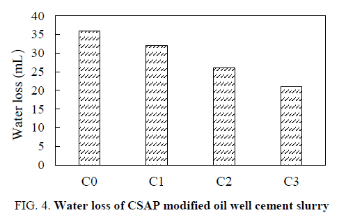 international-journal-of-chemical-sciences-cement