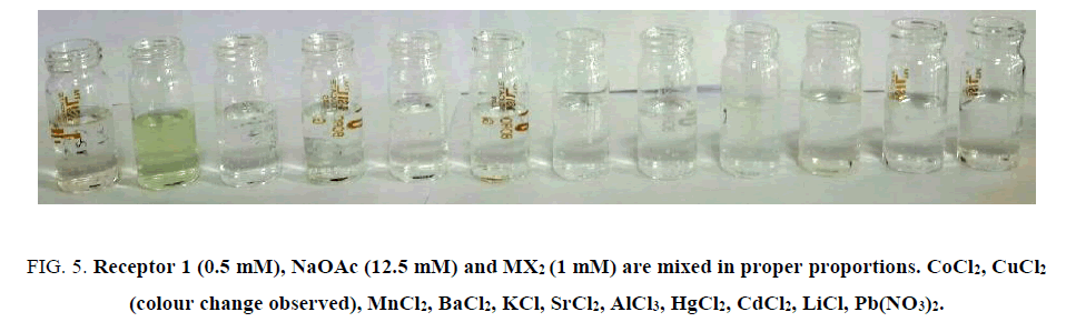 international-journal-of-chemical-sciences-colour