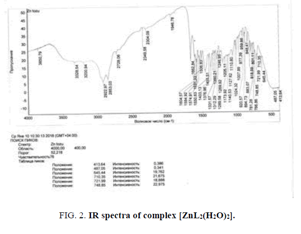 international-journal-of-chemical-sciences-complex