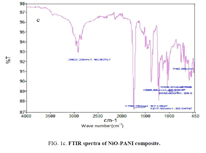 international-journal-of-chemical-sciences-composite