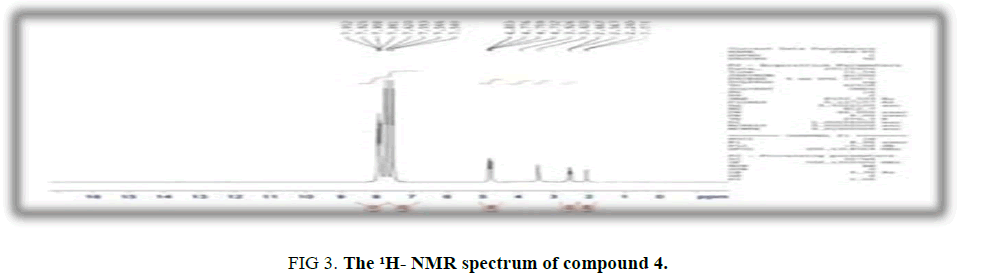 international-journal-of-chemical-sciences-compound