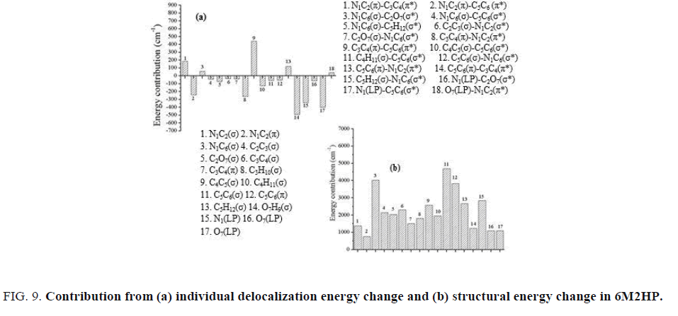 international-journal-of-chemical-sciences-delocalization