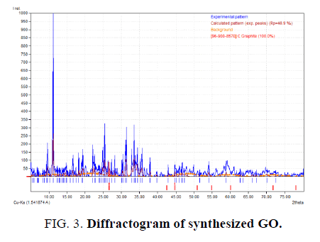 international-journal-of-chemical-sciences-diffractogram