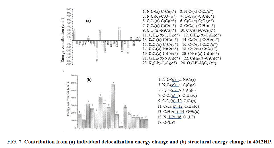 international-journal-of-chemical-sciences-energy