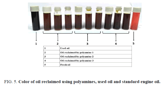 international-journal-of-chemical-sciences-engine-oil