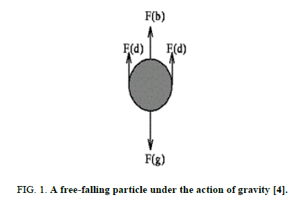 international-journal-of-chemical-sciences-free-falling