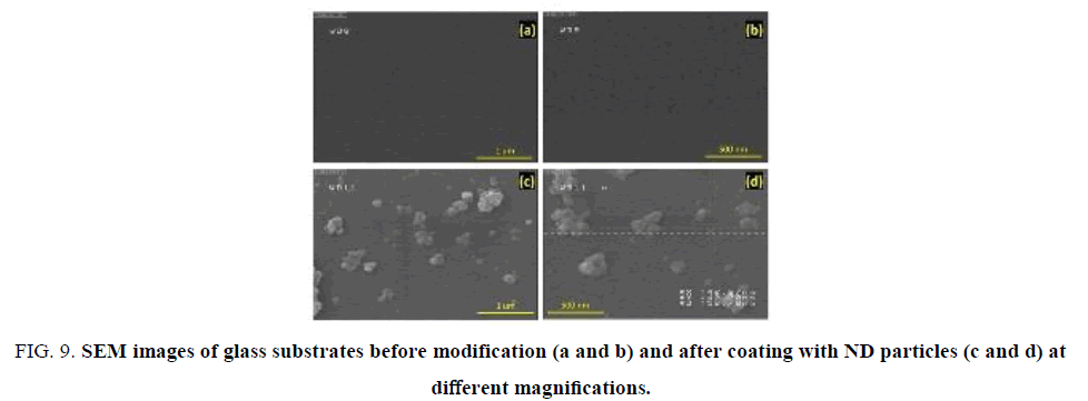 international-journal-of-chemical-sciences-glass-substrates