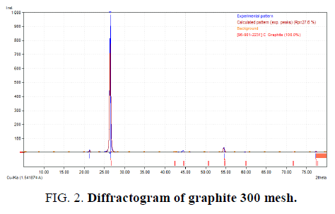 international-journal-of-chemical-sciences-graphite