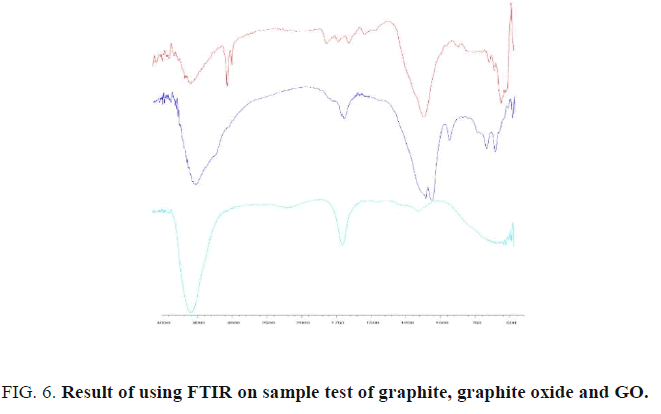 international-journal-of-chemical-sciences-graphite-oxide