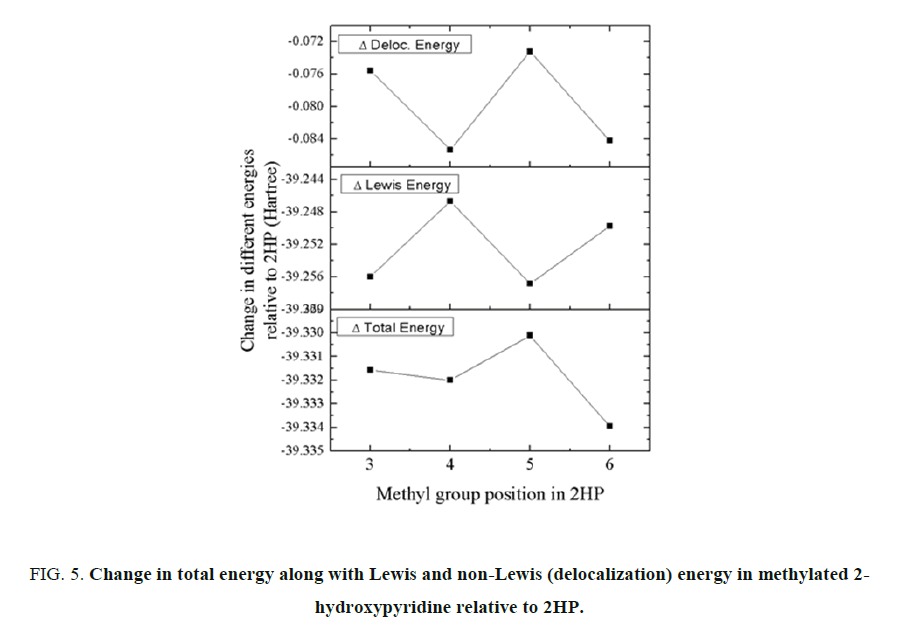 international-journal-of-chemical-sciences-hydroxypyridine