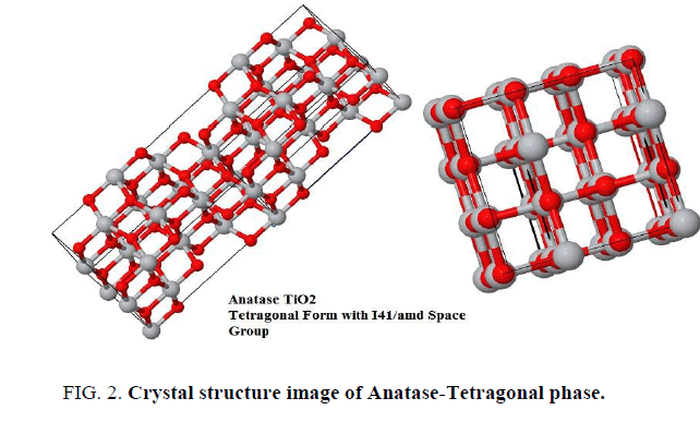 international-journal-of-chemical-sciences-meso-porous