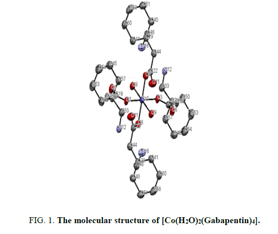 international-journal-of-chemical-sciences-molecular