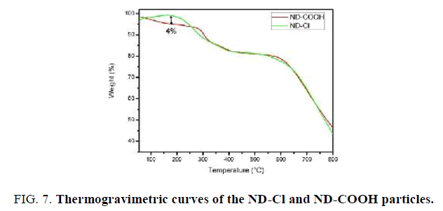 international-journal-of-chemical-sciences-nd-cooh