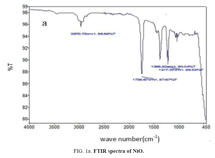 international-journal-of-chemical-sciences-nio