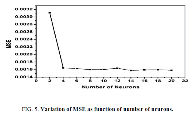 international-journal-of-chemical-sciences-number-neurons