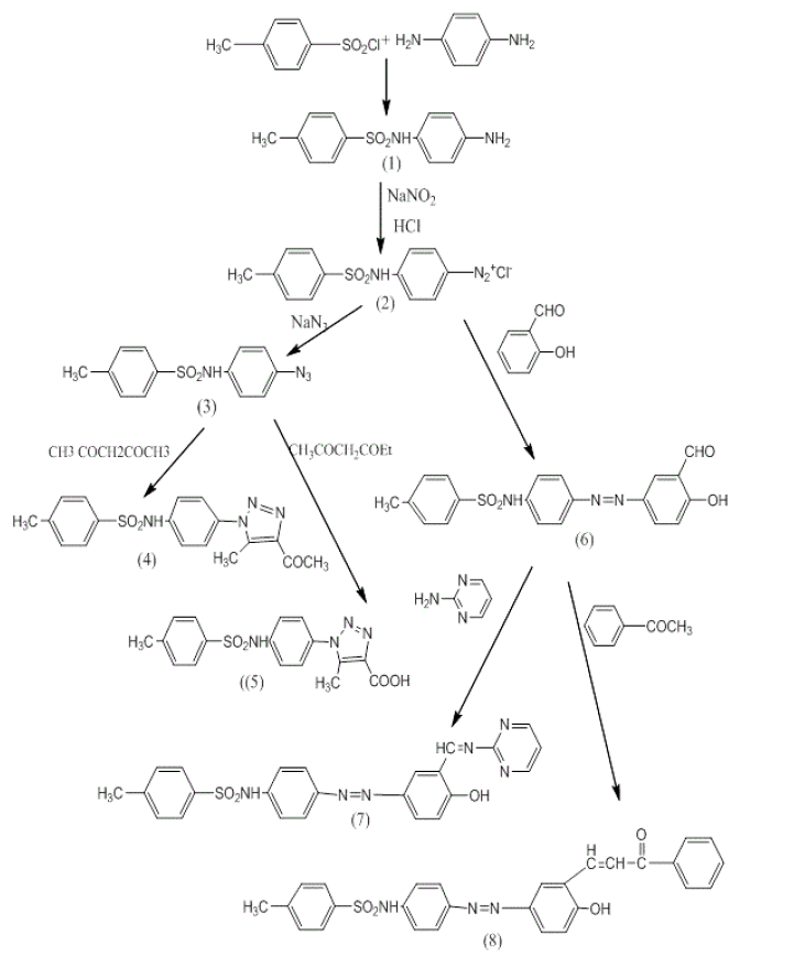 equation