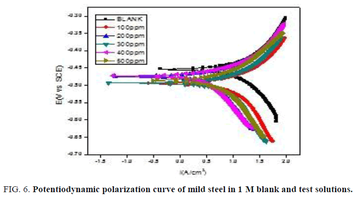 international-journal-of-chemical-sciences-polarization