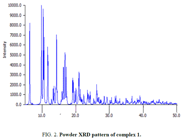 international-journal-of-chemical-sciences-powder