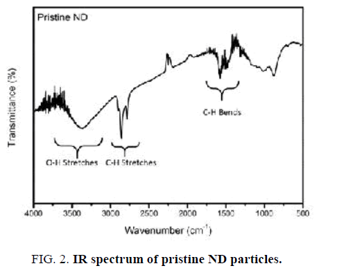 international-journal-of-chemical-sciences-pristine