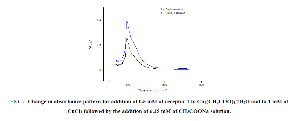 international-journal-of-chemical-sciences-receptor