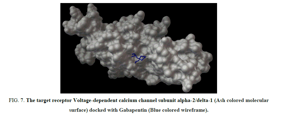 international-journal-of-chemical-sciences-receptor