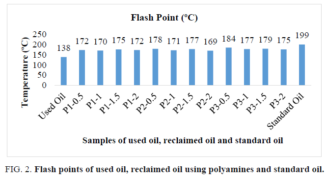 international-journal-of-chemical-sciences-reclaimed