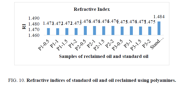 international-journal-of-chemical-sciences-refractive