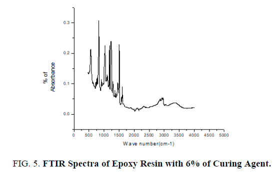 international-journal-of-chemical-sciences-resin