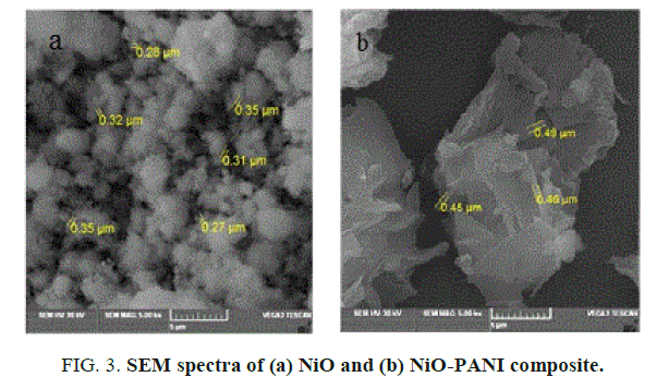 international-journal-of-chemical-sciences-sem-spectra