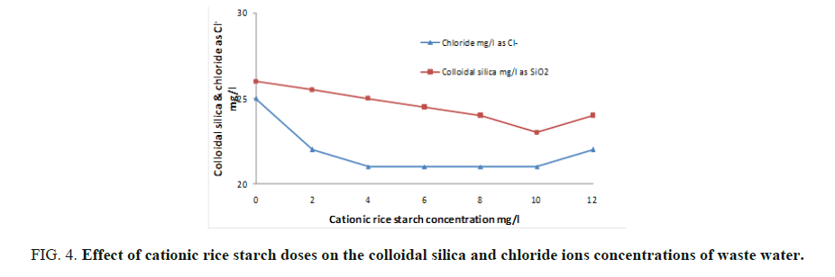 international-journal-of-chemical-sciences-silica