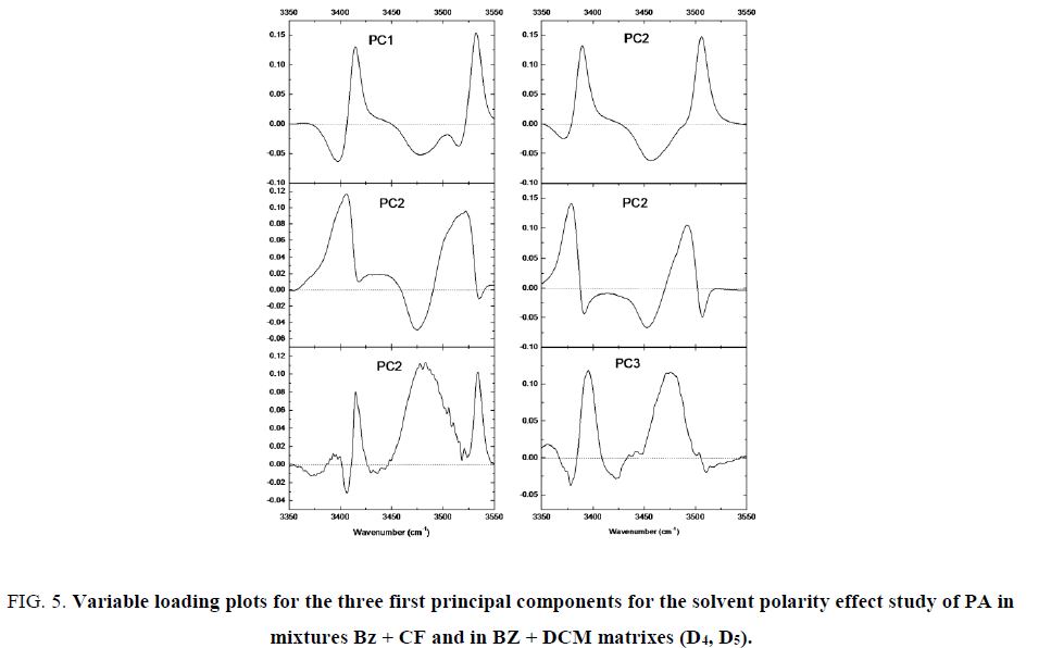 international-journal-of-chemical-sciences-solvent-polarity