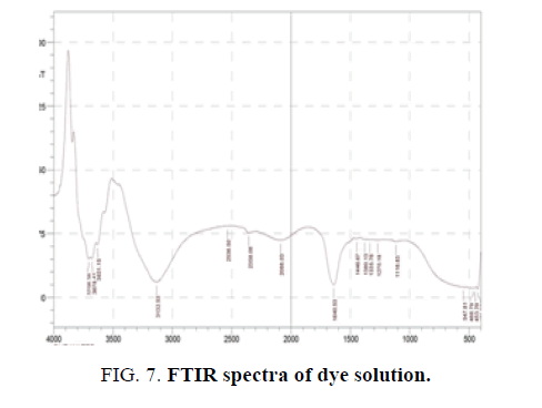 international-journal-of-chemical-sciences-spectra