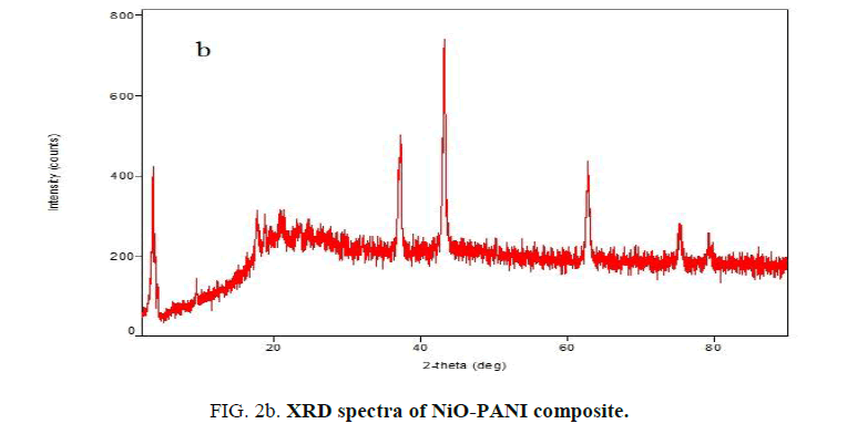 international-journal-of-chemical-sciences-spectra