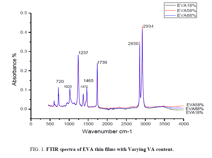 international-journal-of-chemical-sciences-spectra