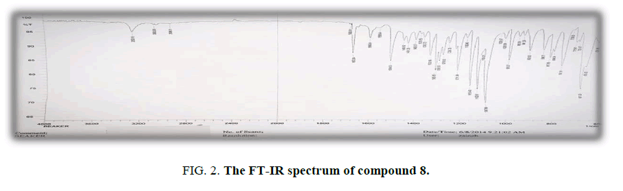 international-journal-of-chemical-sciences-spectrum